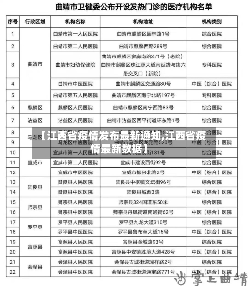 【江西省疫情发布最新通知,江西省疫情最新数据】-第1张图片