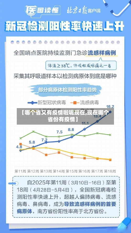 【哪个省又有疫情啦呢现在,现在哪个省份有疫情】-第1张图片