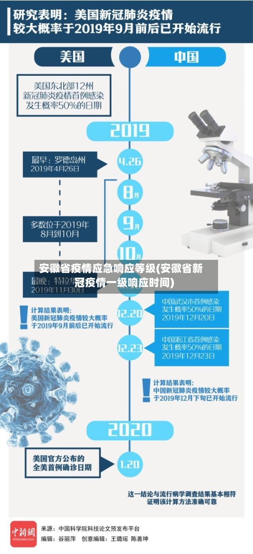 安徽省疫情应急响应等级(安徽省新冠疫情一级响应时间)-第2张图片