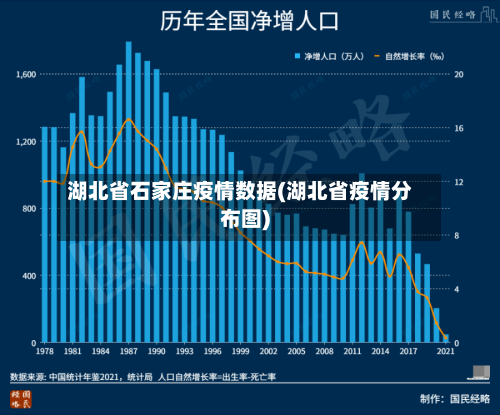 湖北省石家庄疫情数据(湖北省疫情分布图)-第3张图片