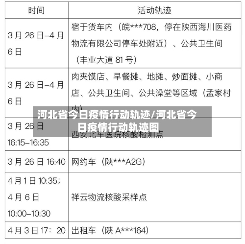 河北省今日疫情行动轨迹/河北省今日疫情行动轨迹图-第3张图片