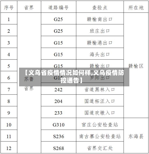 【义乌省疫情情况如何样,义乌疫情防控通告】-第2张图片