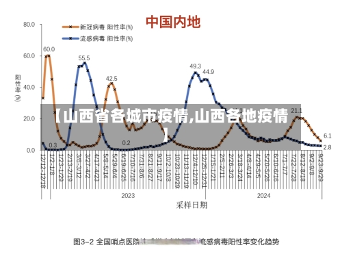 【山西省各城市疫情,山西各地疫情】-第1张图片