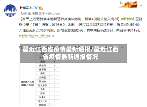 最近江西省疫情最新通报/最近江西省疫情最新通报情况-第2张图片