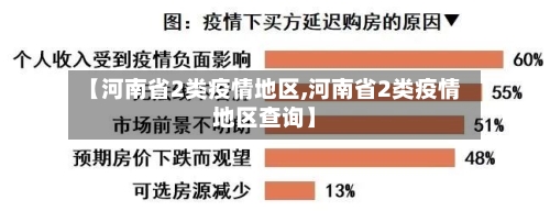 【河南省2类疫情地区,河南省2类疫情地区查询】-第1张图片