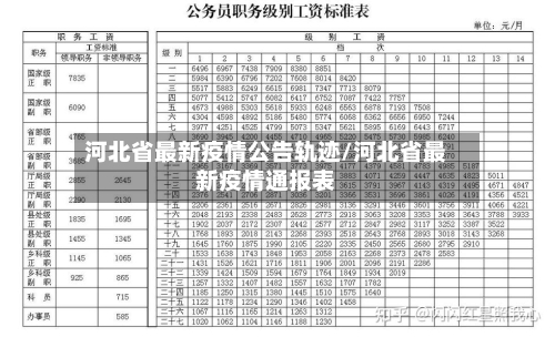 河北省最新疫情公告轨迹/河北省最新疫情通报表-第1张图片