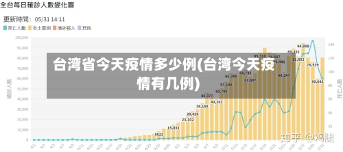 台湾省今天疫情多少例(台湾今天疫情有几例)-第2张图片