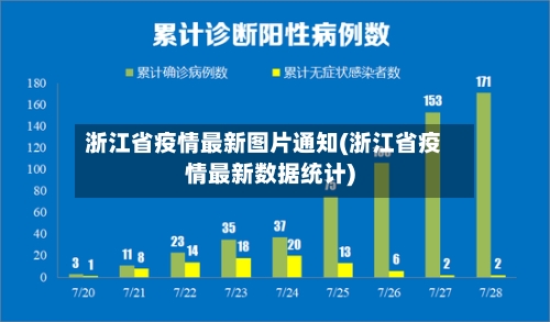 浙江省疫情最新图片通知(浙江省疫情最新数据统计)-第1张图片