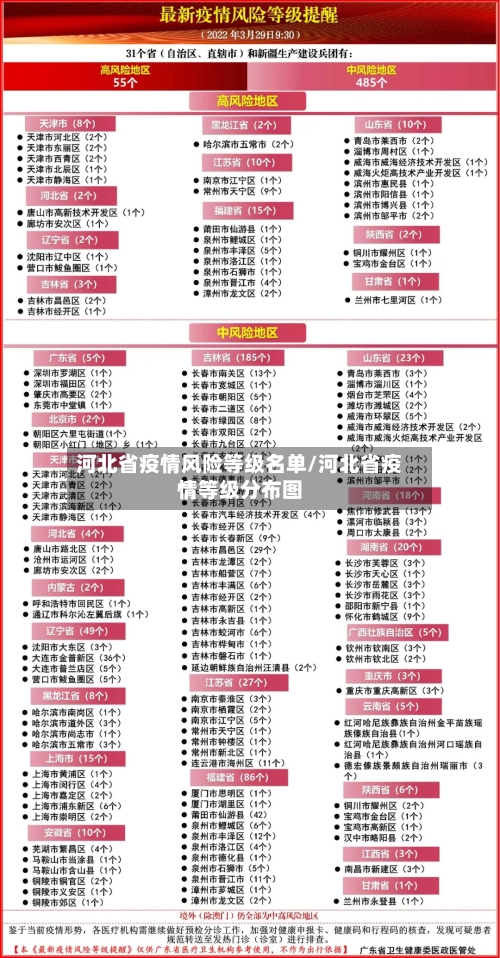 河北省疫情风险等级名单/河北省疫情等级分布图-第1张图片