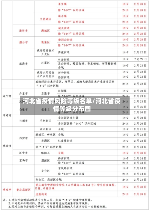 河北省疫情风险等级名单/河北省疫情等级分布图-第2张图片