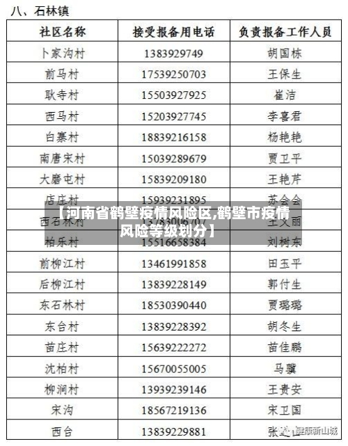 【河南省鹤壁疫情风险区,鹤壁市疫情风险等级划分】-第1张图片