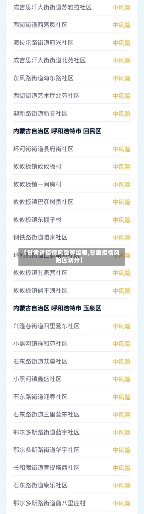 【甘肃省疫情风险等级表,甘肃疫情风险区划分】-第1张图片
