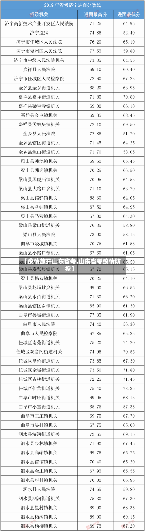 【疫情放开山东省考,山东省考疫情防控】-第3张图片