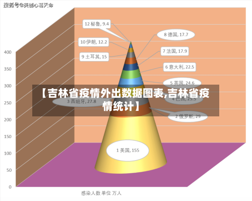 【吉林省疫情外出数据图表,吉林省疫情统计】-第1张图片
