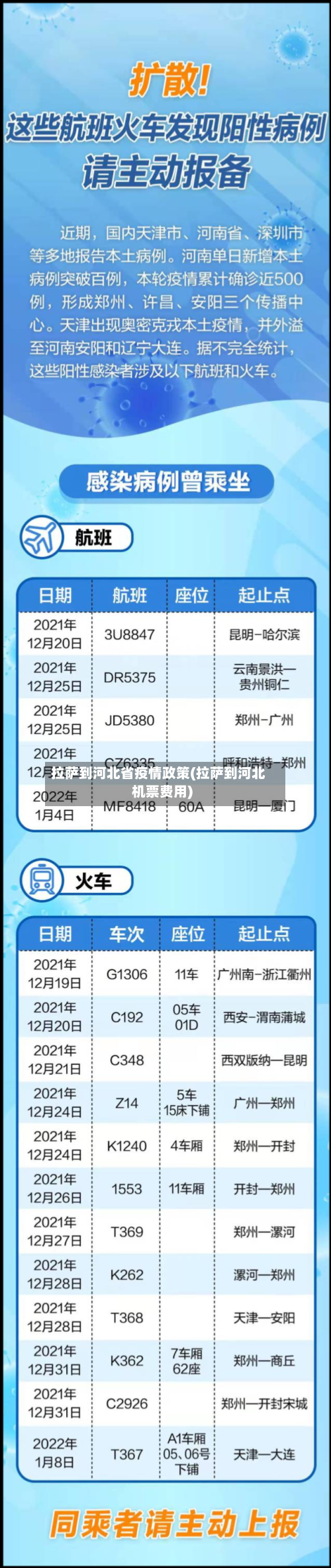 拉萨到河北省疫情政策(拉萨到河北机票费用)-第3张图片