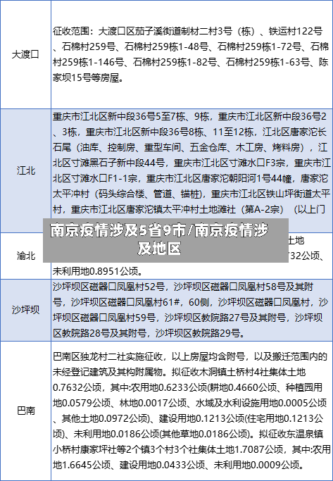 南京疫情涉及5省9市/南京疫情涉及地区-第3张图片