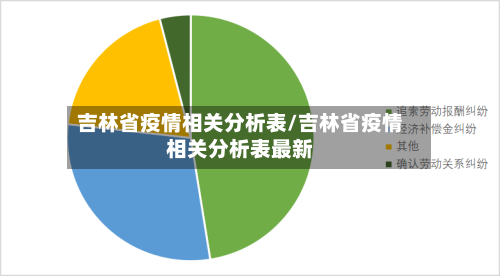吉林省疫情相关分析表/吉林省疫情相关分析表最新-第1张图片