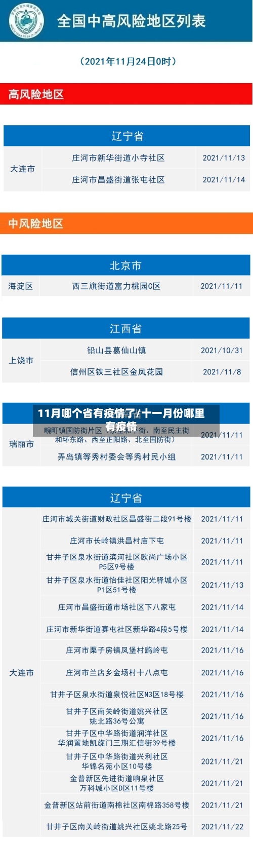 11月哪个省有疫情了/十一月份哪里有疫情-第1张图片