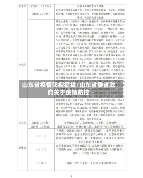 山东省疫情防控提拔/山东省委省政府关于疫情防控-第1张图片