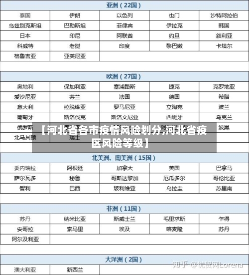 【河北省各市疫情风险划分,河北省疫区风险等级】-第1张图片