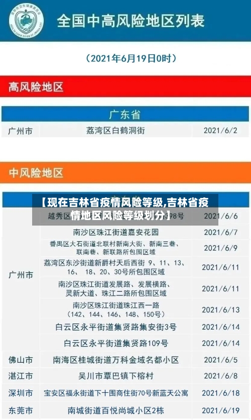 【现在吉林省疫情风险等级,吉林省疫情地区风险等级划分】-第1张图片