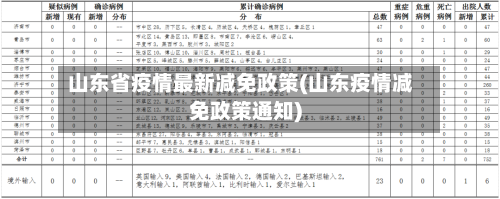 山东省疫情最新减免政策(山东疫情减免政策通知)-第3张图片