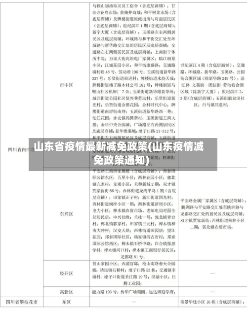 山东省疫情最新减免政策(山东疫情减免政策通知)-第2张图片