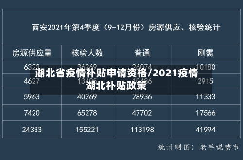 湖北省疫情补贴申请资格/2021疫情湖北补贴政策-第1张图片