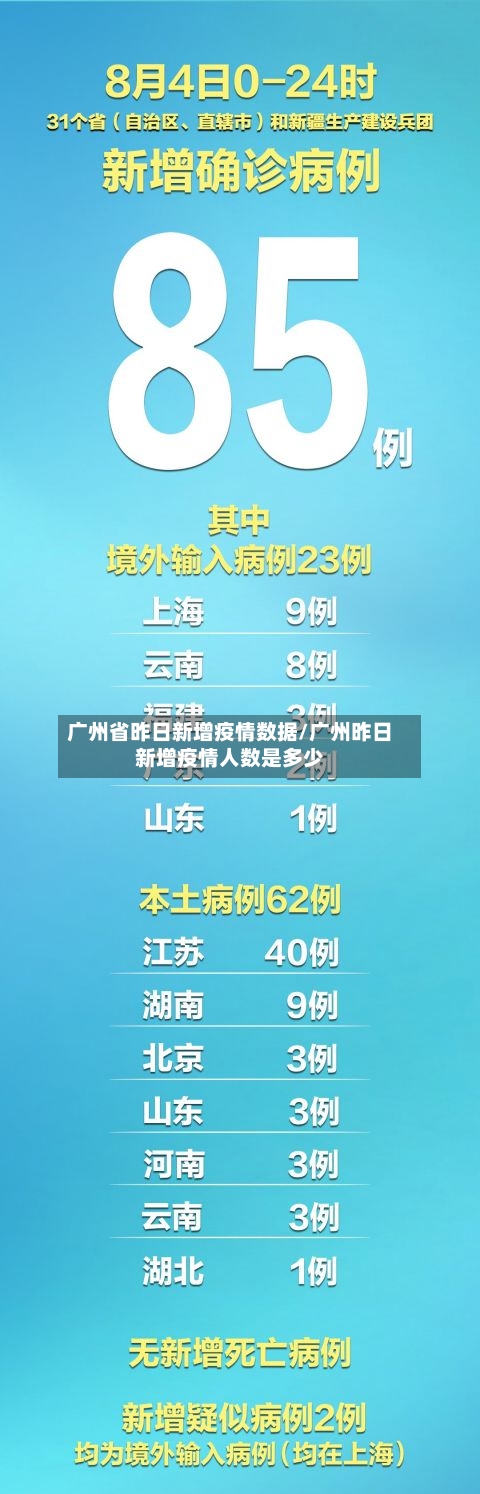 广州省昨日新增疫情数据/广州昨日新增疫情人数是多少-第2张图片