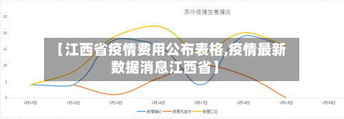 【江西省疫情费用公布表格,疫情最新数据消息江西省】-第1张图片