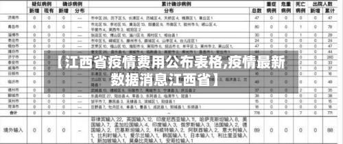 【江西省疫情费用公布表格,疫情最新数据消息江西省】-第3张图片