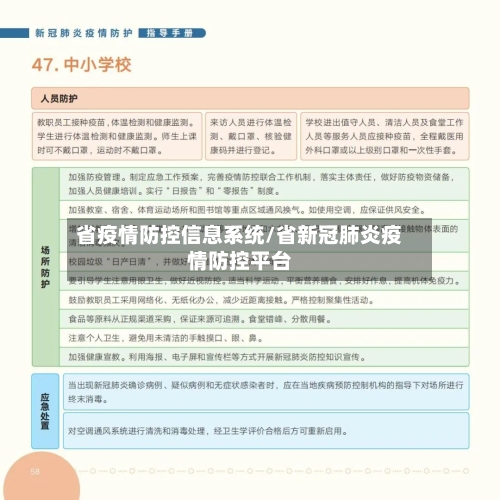 省疫情防控信息系统/省新冠肺炎疫情防控平台-第2张图片