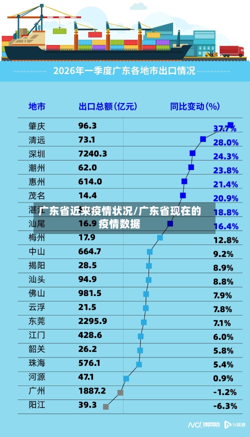 广东省近来疫情状况/广东省现在的疫情数据-第3张图片