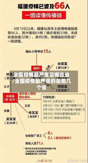 全国疫情最严重是哪些省/全国疫情最严重的是哪几个省-第3张图片