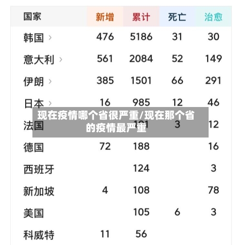 现在疫情哪个省很严重/现在那个省的疫情最严重-第2张图片