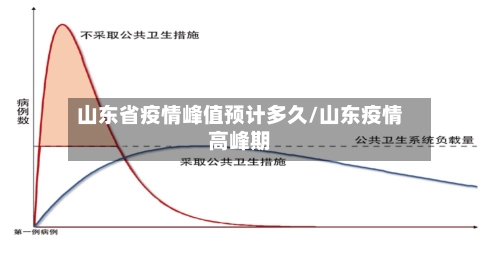 山东省疫情峰值预计多久/山东疫情高峰期-第1张图片