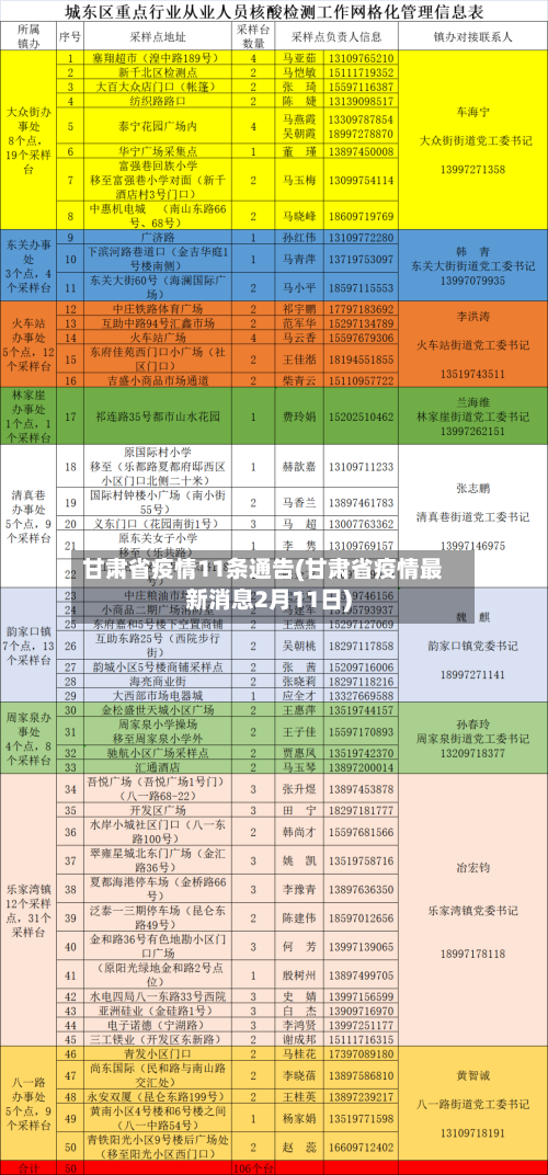 甘肃省疫情11条通告(甘肃省疫情最新消息2月11日)-第1张图片