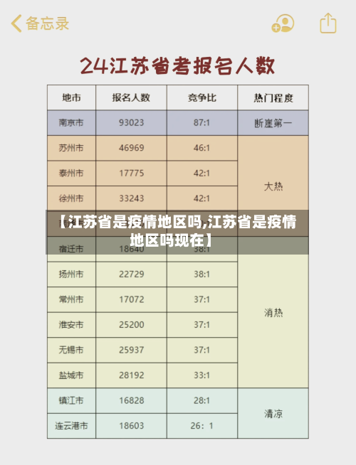 【江苏省是疫情地区吗,江苏省是疫情地区吗现在】-第2张图片