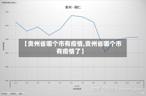【贵州省哪个市有疫情,贵州省哪个市有疫情了】-第2张图片