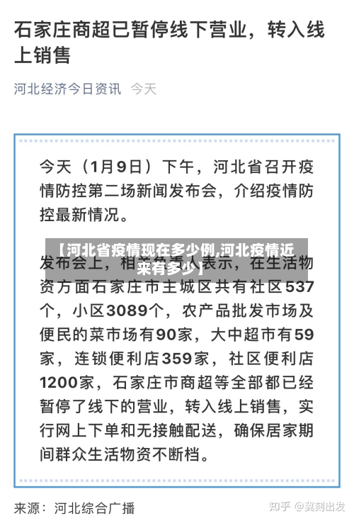 【河北省疫情现在多少例,河北疫情近来有多少】-第3张图片