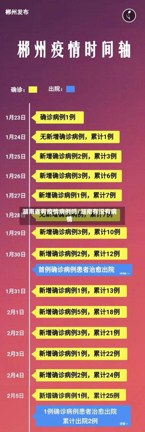 湖南省有疫情病例吗/湖南有没有病情-第1张图片