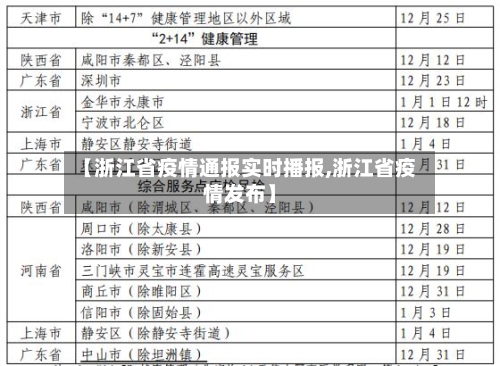【浙江省疫情通报实时播报,浙江省疫情发布】-第1张图片
