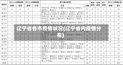 辽宁省各市疫情状况(辽宁省内疫情分布)-第1张图片