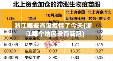 浙江哪些省没疫情了今天(浙江哪个地区没有新冠)-第3张图片