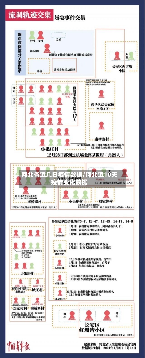 河北省近几日疫情数据/河北近10天疫情变化数据-第3张图片