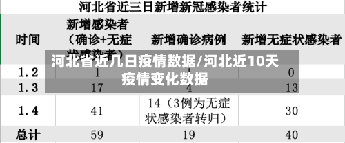 河北省近几日疫情数据/河北近10天疫情变化数据-第1张图片