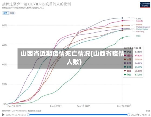 山西省近期疫情死亡情况(山西省疫情人数)-第2张图片