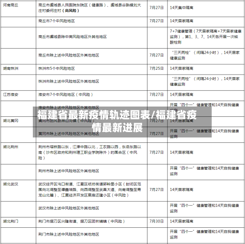 福建省最新疫情轨迹图表/福建省疫情最新进展-第1张图片
