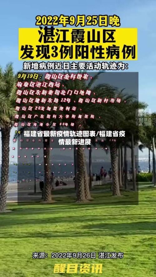 福建省最新疫情轨迹图表/福建省疫情最新进展-第2张图片