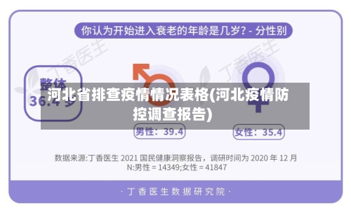 河北省排查疫情情况表格(河北疫情防控调查报告)-第1张图片